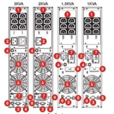 Onduleur Mercury ENVY RT 1.5KVA (Onduleur 1500VA Online)